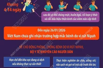 TRƯỜNG MẦM NON VĂN LÝ TUYÊN TRUYỀN PHÒNG, CHỐNG DỊCH BỆNH DO VIRUS NIPAH.
